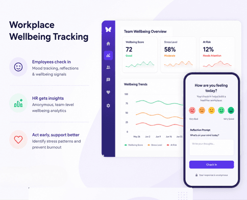 Workplace Wellbeing Tracking dashboard preview