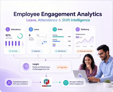 Leave, Attendance & Shift Intelligence dashboard preview