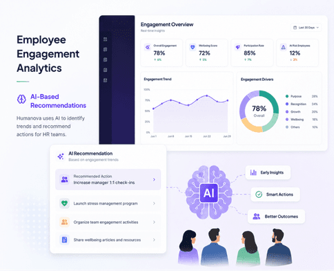 AI-Based Recommendations dashboard preview
