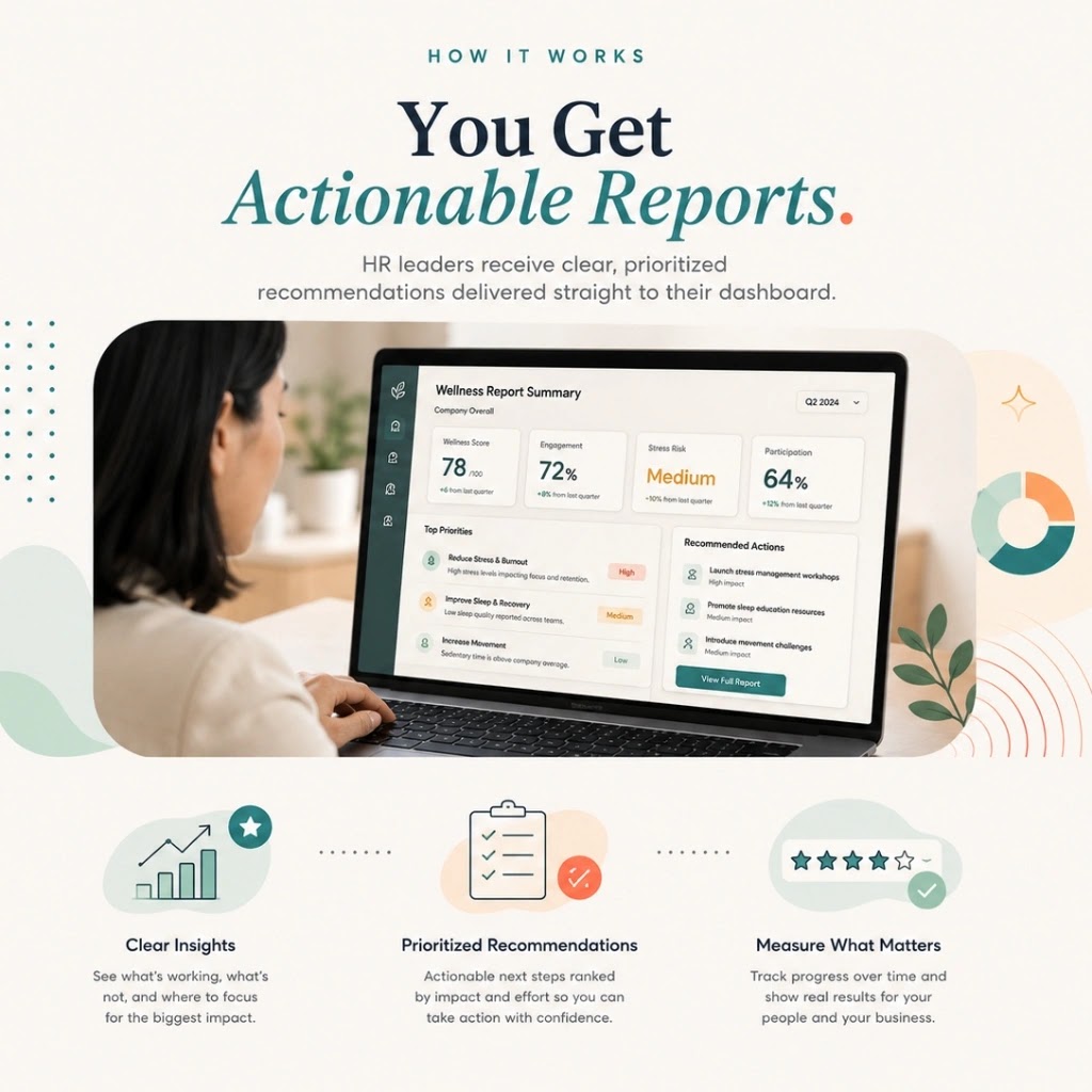 You Get Actionable Reports